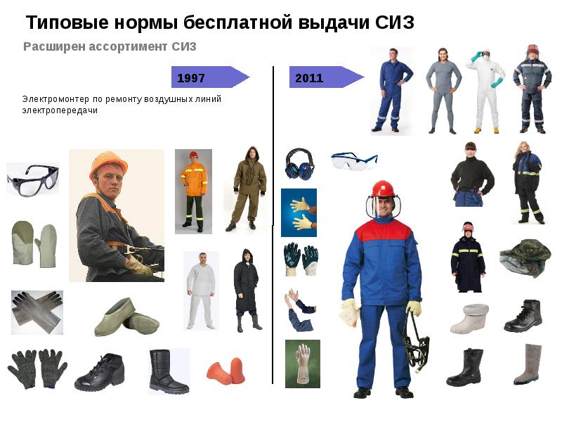 Нормы Сиз